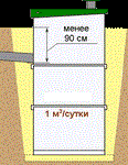 Бионик - 5
