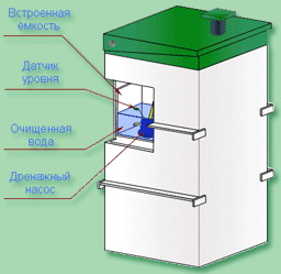 Бионик с дополнительной емкостью