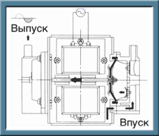 Рисунок 2 компрессор HIBLOW